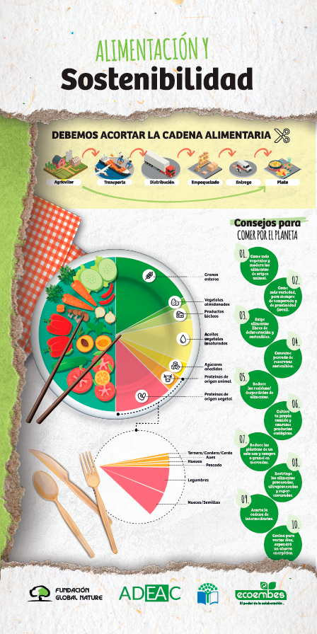7-alimentacion-y-sostenibilidad