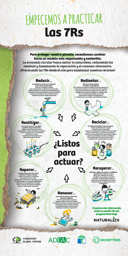 8-Practiquemos-las-7Rs